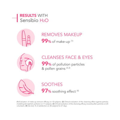 Sensibio H2o Bottle Of 250ml Solution