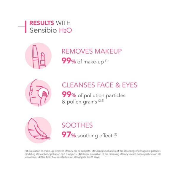 Sensibio H2o Bottle Of 250Ml Solution