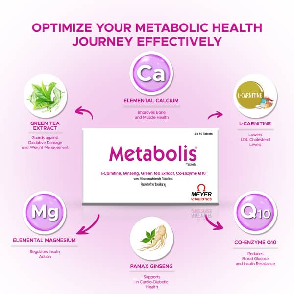 Metabolis Strip Of 10 Tablets
