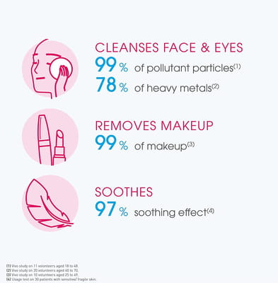 Sensibio H2o Bottle Of 500ml Solution