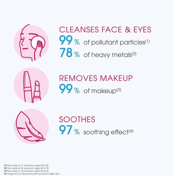 Sensibio H2o Bottle Of 500ml Solution