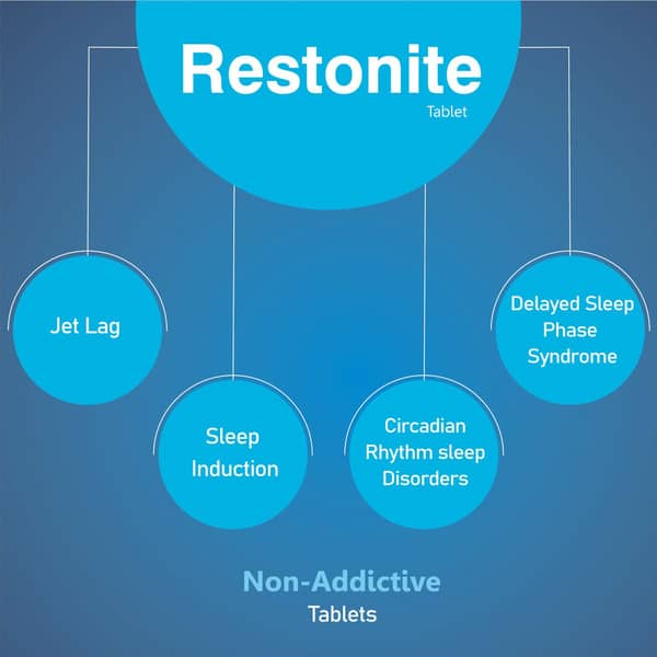 Restonite Strip Of 10 Tablets