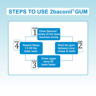 Rusan 2baconil 4mg (For More Than 20 Cigarette/Day Smoker) 10 No'S