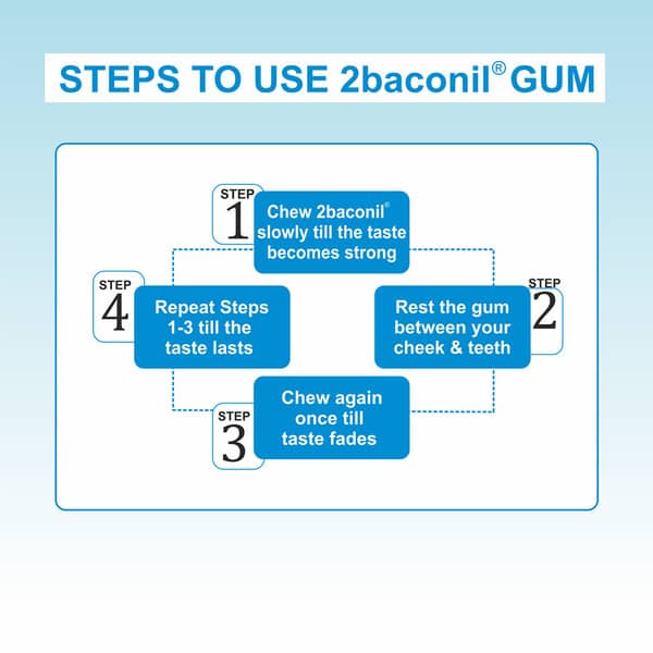 Rusan 2Baconil 4Mg (For More Than 20 Cigarette/Day Smoker) 10 No's