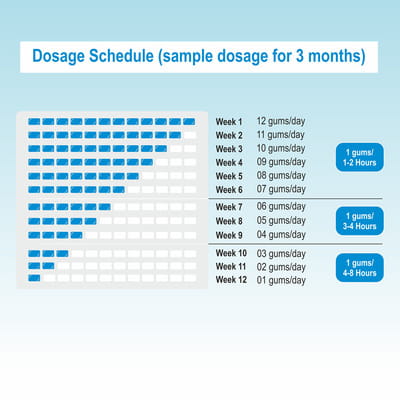 Rusan 2baconil 4mg (For More Than 20 Cigarette/Day Smoker) 10 No'S