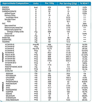 Gradual Vanilla Flavour Sugar Free Tin Of 400gm Oral Powder