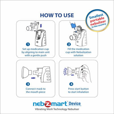Nebzmart Nebulization Care Kit 1'S