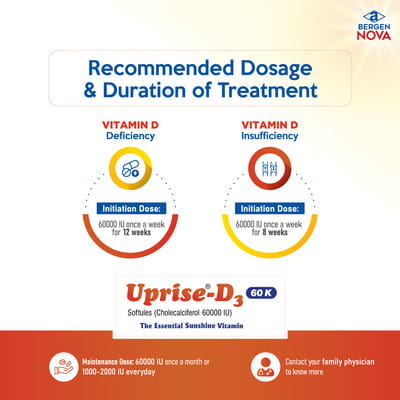 Uprise D3 60k Strip Of 12 Softgel Capsules