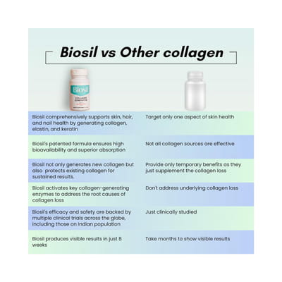 Biosil Bottle Of 30 Capsules