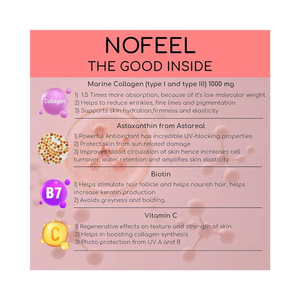 Nofeel Strip Of 10 Tablets