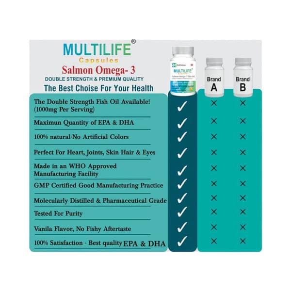 Healthyways Multilife Salmon Omega 3 Fish Oil Bottle Of 30 Capsules