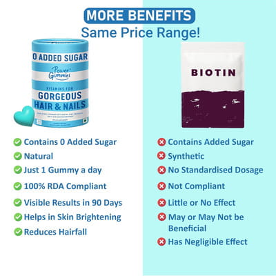 Hair Fix Advance Bottle Of 30 Capsules