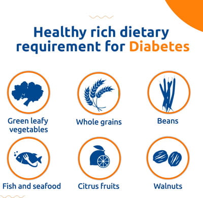 Amaryl 2mg Strip Of 30 Tablets