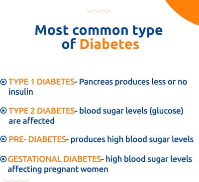 Amaryl 2mg Strip Of 30 Tablets