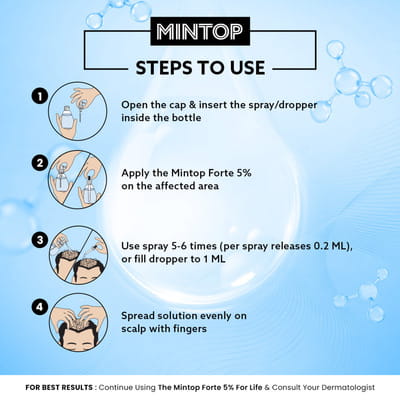 Mintop Forte 5% Minoxidil Bottle Of 120ml Solution