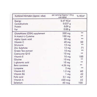 ईसीग्लोजी 10 टैबलेट्स की स्ट्रिप