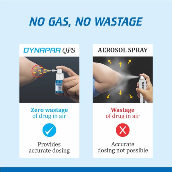 Dynapar Qps Pain Relief Spray For Back | Knee | Muscle & Joint Pain - 15 Ml