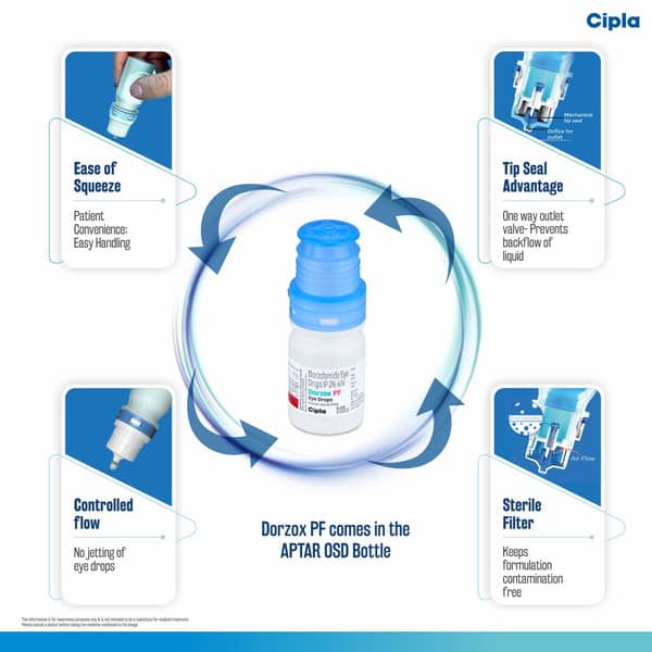 New Dorzox Pf Bottle Of 5ml Eye Drops