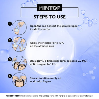 Mintop Forte 10% Bottle Of 60ml Solution