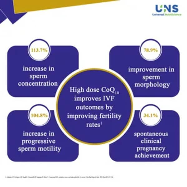 Potent Q 300mg Strip Of 10 Softgel Capsules