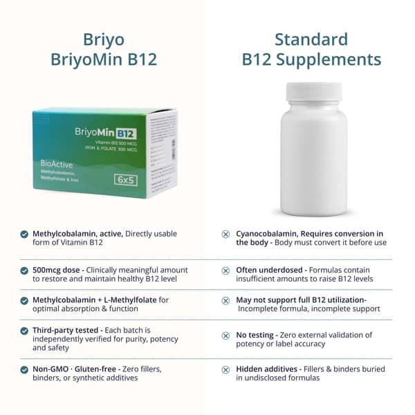 Briyomin B12 Box Of 30 Softgel Capsules