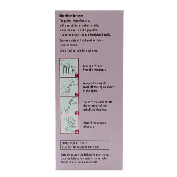 Budure 0.5Mg 2Ml Packet Of 5 Respules